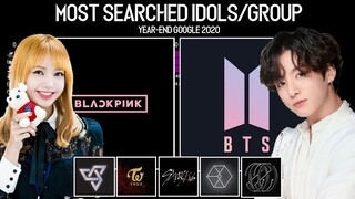 Most Search K-Pop Idols and Groups on Google Year End 2020