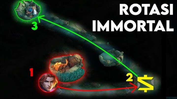 Tutorial Main Roam Seperti Kiboy