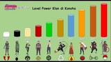 Peringkat Level Kekuatan Klan di desa Konoha - Kalau kalian pilih Klan mana yang paling kuat