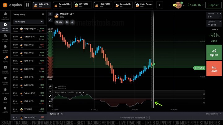 IQ Option 5 Sec Psychological Line Blitz Trading