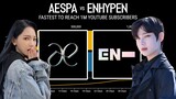 'ENHYPEN vs AESPA' Fastest to reach 1M Youtube Subscribers