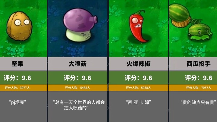 Plants vs. Zombies plant rating ranking [Hupu Rui Review]
