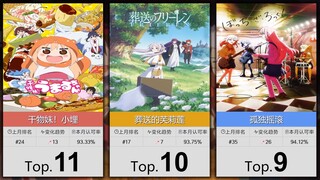 【11月】大家最认可的50部治愈番！（补番目录）