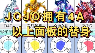 【JOJO】拥有4A及以上面板的所有替身！