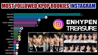 ENHYPEN ~ MOST FOLLOWED K-POP ROOKIES INSTAGRAM | Kpop Ranking