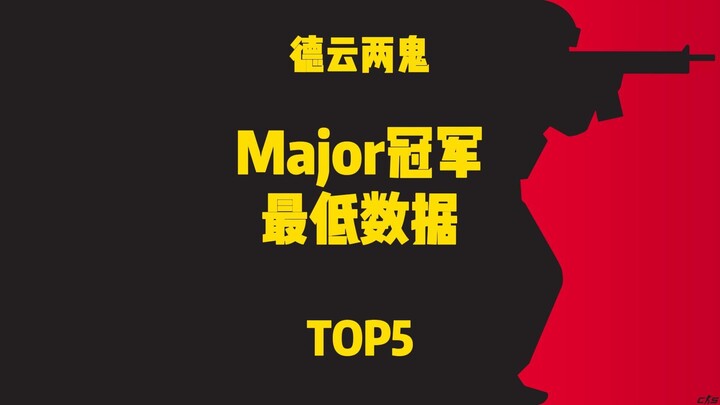 【TOP5】Những chỉ số thấp nhất của các nhà vô địch Major