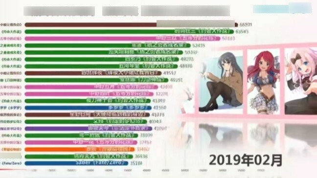 Popularity ranking of female characters in the second dimension over the years