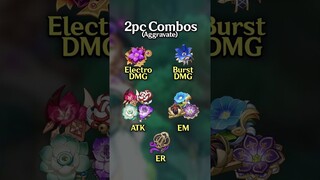 Lisa Build Guide in 1 Minute! (Aggravate & Hyperbloom DPS) | Genshin Impact