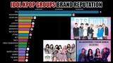 Brand Reputation KPOP GROUP IDOLS 2020 (January-September) | KPop Ranking
