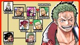 Oda Revealed Zoro's Family SECRET But It Was Lost in Translation! | One Piece