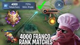 Completed 4000 Franco Rank Matches + Mythical Glory 🔥 | Wolf Xotic | MLBB