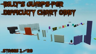 Billy's Jumps Per Difficulty Chart Obby [Stages 1-29] (ROBLOX Obby)