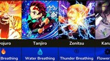 Breathing Techniques and their Users in Demon Slayer | Kimetsu no yaiba