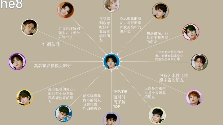 【SEVENTEEN】Para Anggota Saling Menilai (ODE TO YOU OFF THE RECORD)