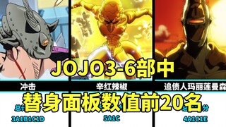 JOJO3-6部中替身面板分值前20，猜猜5A有几个？