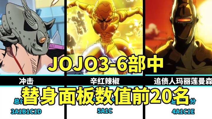 The top 20 stand-in panel scores in JOJO 3-6. Guess how many 5A there are?
