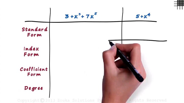 #mathematics solving solution learn about mathematics