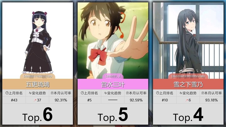 【5月】大家最认可的50位黑毛属性角色！（补番目录）