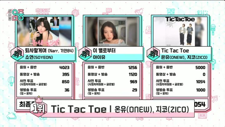 ZICO AND ONEW "TIC TAC AND TOE" FIRST WIN ON SHOW MUSIC CORE 🏆🎉💙💙