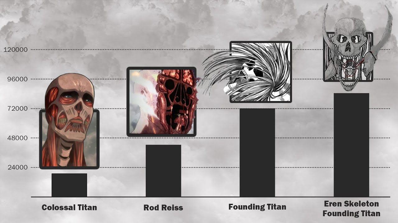 Колоссальное время. Титан прародитель атака титанов. Титан скелет атака титанов. Гигант прародитель атака титанов. Рост титана прародителя Эрена.