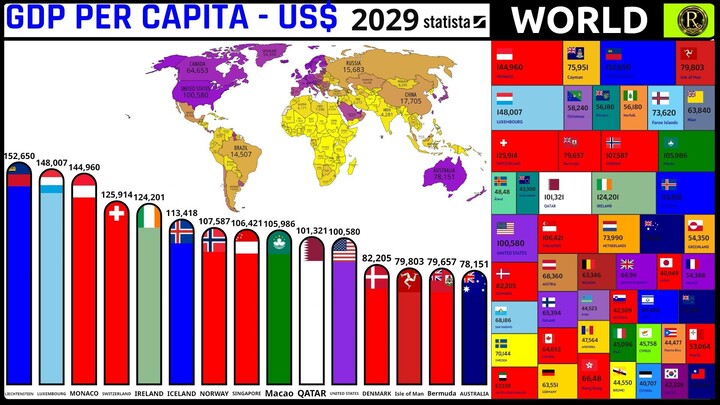 The Richest Countries in the World