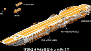 中立自治领：环源级补给航母