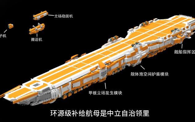 中立自治领：环源级补给航母