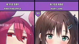 [อันดับ] อันดับยอดวิวรวมของ Gentleman Animation บนอินเทอร์เน็ต! คุณจะไม่สามารถเดาสามอันดับแรกได้