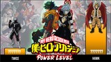 MY HERO ACADEMIA 🔥🔥🔥 Season 5 Strongest Character Power Level | Manga | Hachimaru-Kun Power Level