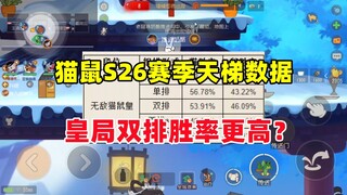 猫和老鼠手游：猫鼠S26赛季 天梯对局数据图公开！