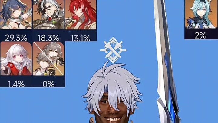 Jurusan Fisika dan Bai E