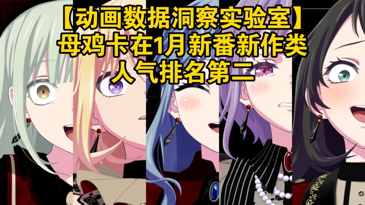 [Anime Data Insights Lab] “Mother Hen” Holds Second Place in the January New Anime Popularity Rankin