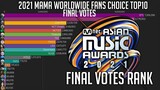 MAMA 2021 Final Voting Rank Worldwide Fans Choice TOP10!