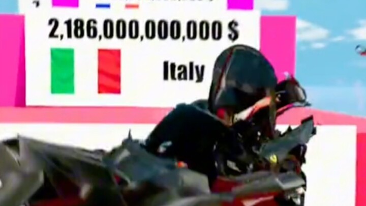 รถยนต์ vs. 20 ประเทศที่ร่ำรวยที่สุดในโลก