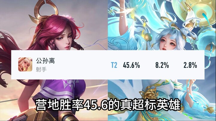 Weaker hero Jialuo gets nerfed back; overpowered hero Gongsun Li gets buffed.