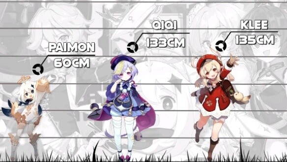 مقارنة ارتفاعات جميع الشخصيات في عالم تيفات في لعبة Genshin Impact