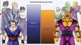 GOHAN VS PICCOLO Power Levels 2023 🔥 (Dragon Ball Super Hero POWER LEVELS)