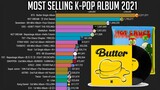 Most Selling K-Pop Albums 2021 [January-August]