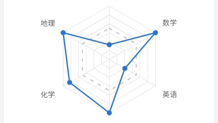 Extreme Specialization*