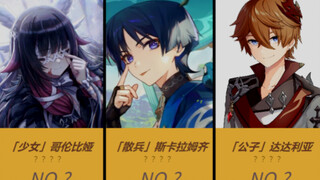 日本网民票选《原神》最受欢迎的愚人众执行官排行榜~！