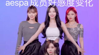 Perubahan tingkat kesukaan terhadap anggota aespa sebelum dan sesudah (versi pribadi)