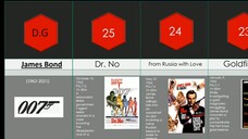 James Bond _ all time best movies _ all movies from _ Comparison - PIP