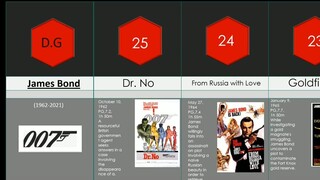 James Bond _ all time best movies _ all movies  from  _ Comparison - PIP