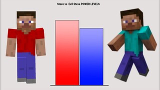 Steve VS Evil Steve Power Levels