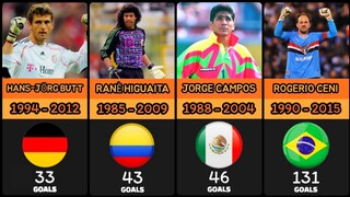 DAFTAR 45 Penjaga Gawang Dengan Gol Terbanyak Sepanjang Sejarah