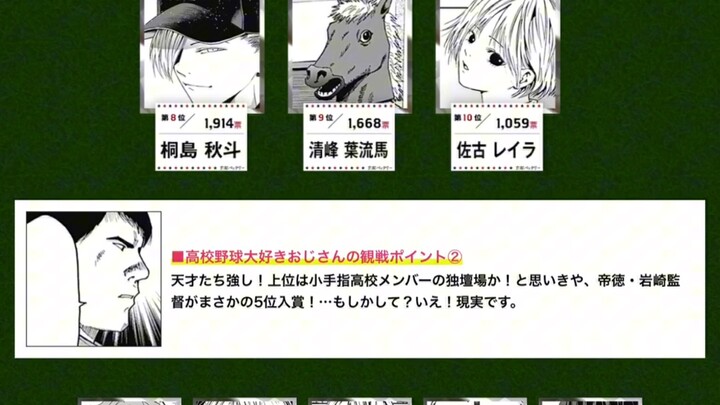 【忘却Battery/失忆投捕】漫画 人气投票