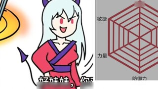 【Round Table Animation】If the characters in Round Table Animation have panels