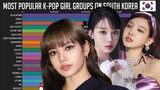 Most Popular K-Pop Girl Groups on South Korea (From2021-2022)