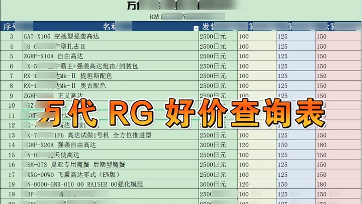 Bandai 157 RG Gundam Model Price Inquiry Table