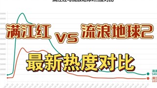 满江红与流浪地球2最新热度对比【数据可视化】